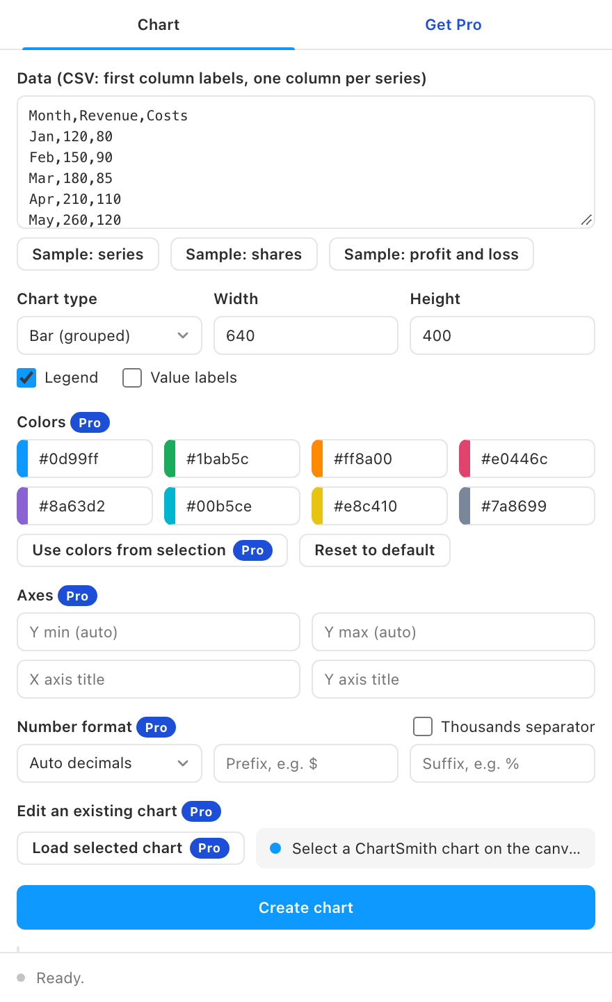 The Chart tab with sample data.